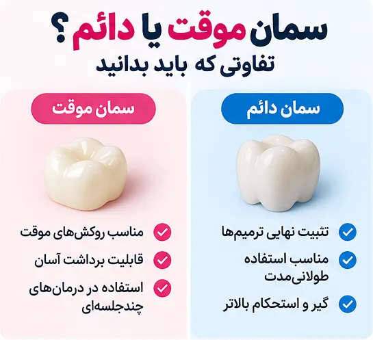 تفاوت سمان موقت و دائم دندانپزشکی از نظر کاربرد، ماندگاری و قابلیت برداشت روکش